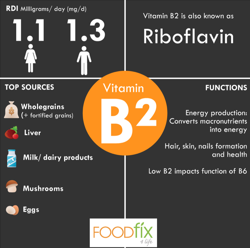 Water Soluble Vitamins Food Fix 4 Life